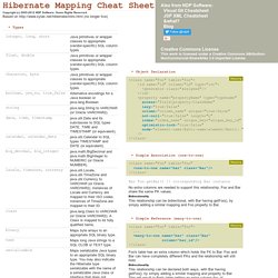 Hibernate Mapping Cheat Sheet