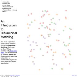 A Visual Intro to Hierarchical Models