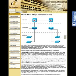 CCNA 640-802: Cisco 3 Layer Model » CertificationKits CCNA Blog