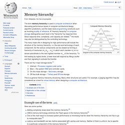 Memory hierarchy