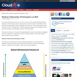 Maslow’s Hierarchy of Enterprise 2.0 ROI