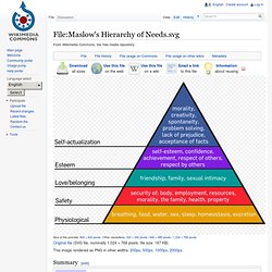 Maslow's Hierarchy of Needs.svg - Wikipedia, the free encyclopedia