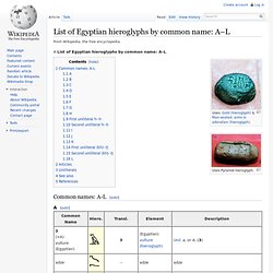 List of Egyptian hieroglyphs by common name: A–L