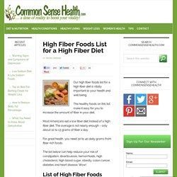 High Fiber Foods List for a High Fiber Diet