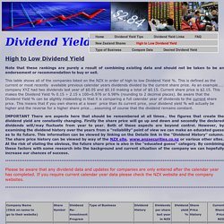High to Low Dividend %
