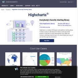Javascript Charting Library – Highcharts