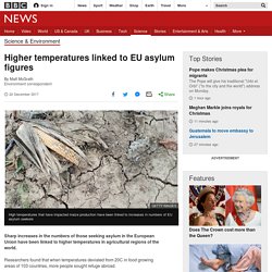 Higher temperatures linked to EU asylum figures