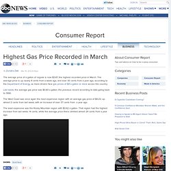 Highest Gas Price Recorded in March