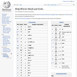 Help:IPA for Hindi and Urdu