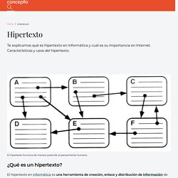 Hipertexto - Concepto, características y usos