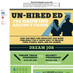 Un-Hired Ed: The Growing Adjunct Crisis
