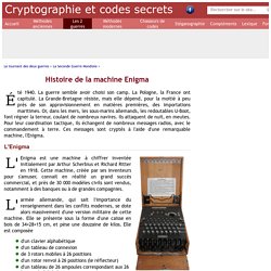 Histoire de la machine Enigma