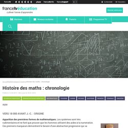 Histoire des maths : chronologie