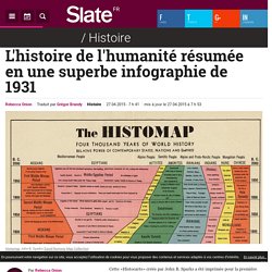 L'histoire de l'humanité résumée en une superbe infographie de 1931