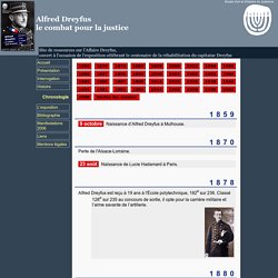 Musée d'art et d'histoire du Judaïsme : le Fonds Dreyfus