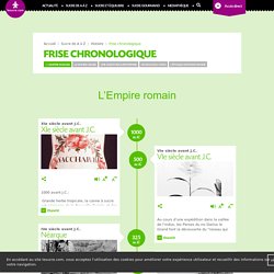 L’histoire du sucre en frise chronologique – Le Sucre