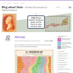 Histomap « Blog about Stats