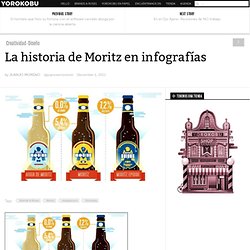 La historia de Moritz en infografías