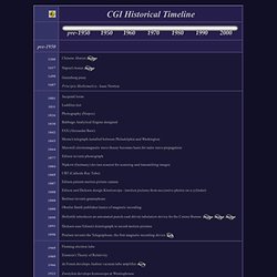 An Historical Timeline of Computer Graphics and Animation