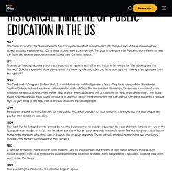 Historical Timeline of Public Education in the US