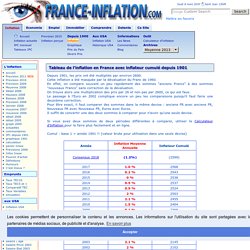 HISTORIQUE INFLATION EN FRANCE de 1900 à 2012