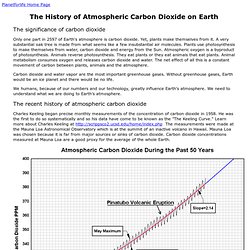 The History of Atmospheric Carbon Dioxide on Earth