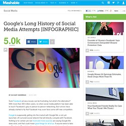 Google's Long History of Social Media Attempts [INFOGRAPHIC]