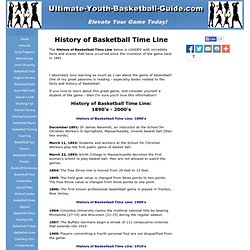 History Of Basketball Time Line. Memorable Events In Basketball History!