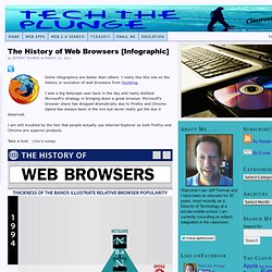 The History of Web Browsers [Infographic]