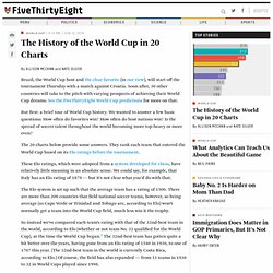 The History of the World Cup in 20 Charts