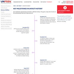 History and Company Milestones of UKFast