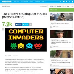 The History of Computer Viruses [INFOGRAPHIC]