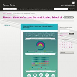 Fine Art, History of Art and Cultural Studies, School of