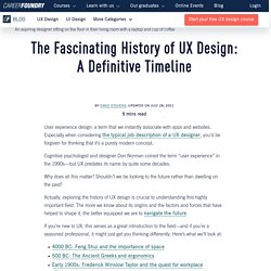 The History of UX Design – A Definitive Timeline
