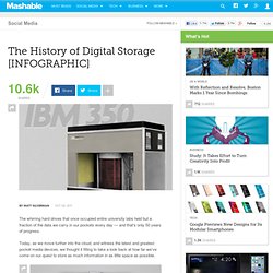 The History of Digital Storage [INFOGRAPHIC]