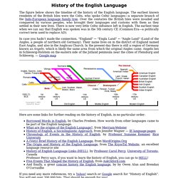 The Evolution of the English Language | Pearltrees