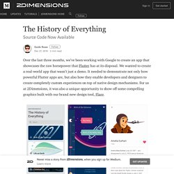 The History of Everything – 2Dimensions
