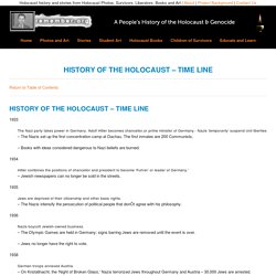 HISTORY OF THE HOLOCAUST - TIME LINE