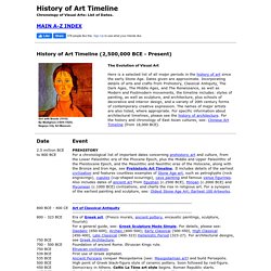 Timeline For History of Art: List of Dates: Visual Arts Movements, Styles, Schools, Artists: 2,500,000 BCE-Present