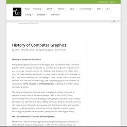 History of Computer Graphics