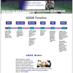 History of the ADDIE Model