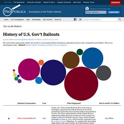 History of U.S. Gov’t Bailouts