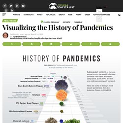 The History of Pandemics, by Death Toll