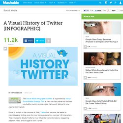 A Visual History of Twitter [INFOGRAPHIC]