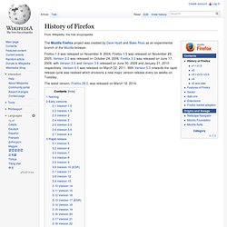 History of Firefox