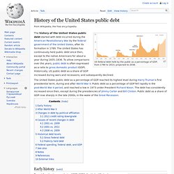 History of the United States public debt