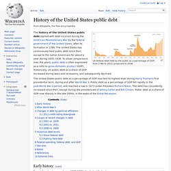 National debt by U.S. presidential terms