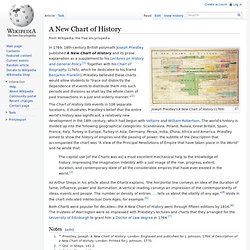 A New Chart of History