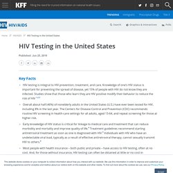 HIV Testing in the United States