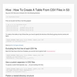 Hive : How To Create A Table From CSV Files in S3